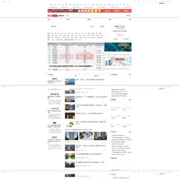 网易上海房产
